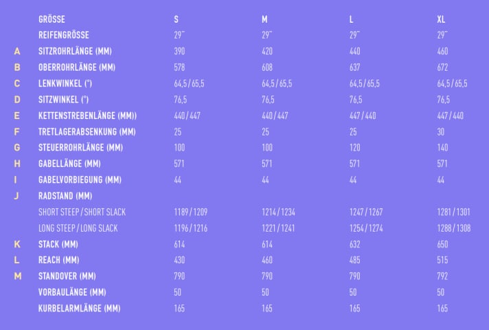 The geometry of the Focus Jam² SL at a glance. The values for wheelbase and chainstay length show the variations due to the geometry adjustment.