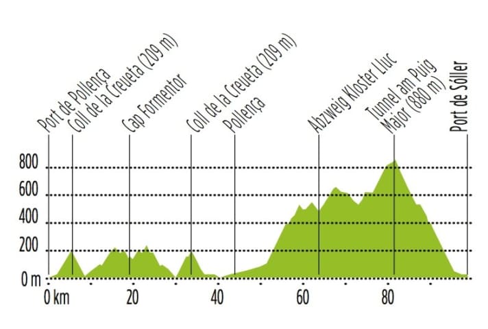 Étape3