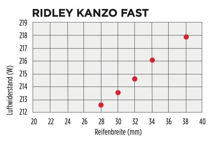 tour/ridley_2c832553a9160916dacbd0b6d2d564ed