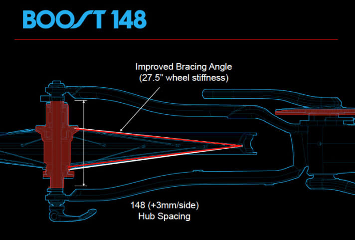   Boost 148: Die Zeichnung erklärt das Konzept.