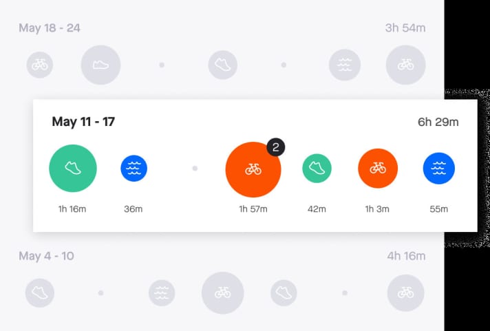   With the new training diary, Strava subscribers can keep track of all their activities and sports in the app at a glance.