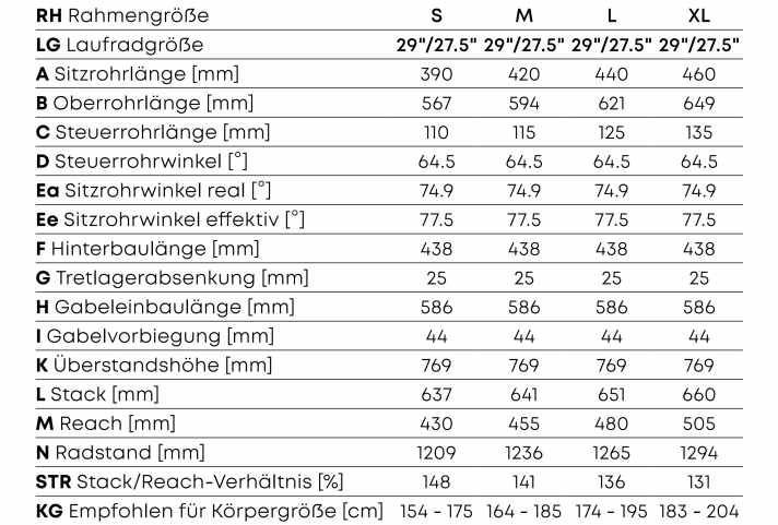 Die Geometriedaten des Centurion No Pogo R7000 und R5000 in den Größen S bis XL.
