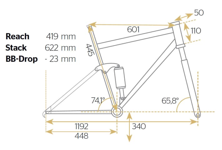   Scott Genius LT 700 Tuned+
