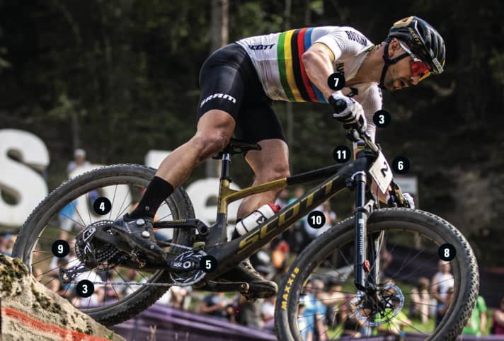 Das perfekte Bike für Nino Schurter