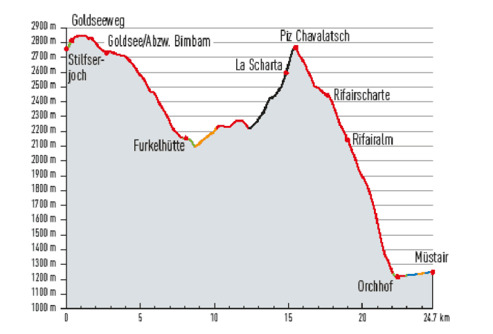 The big brother of the Goldseeweg is best tackled with top riding technique.