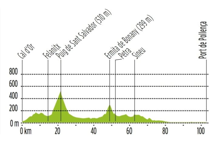 Stage2