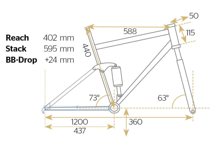   Test 2015: Bergamont Straitline 8.0