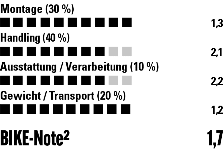 Geringes Gewicht, top Funktion und gutes Handling. Der Uebler I21 Z60 macht fast alles richtig