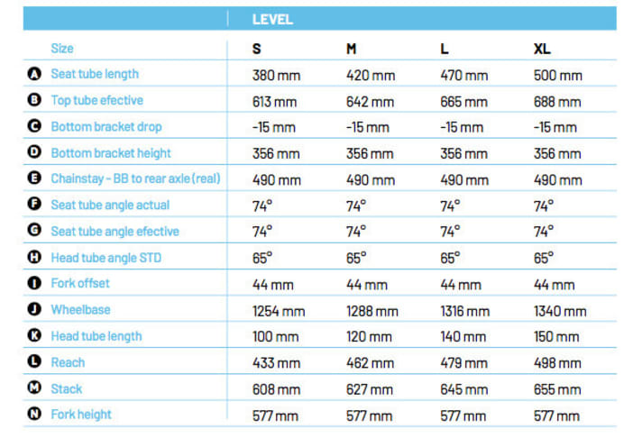   Die extreme Forward-Geometrie des Mondraker Level im Detail.