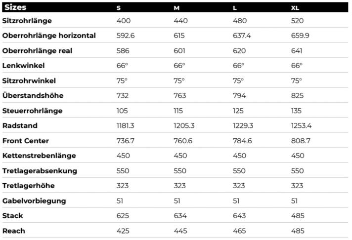   The geometry data for the GT Zaskar LT.