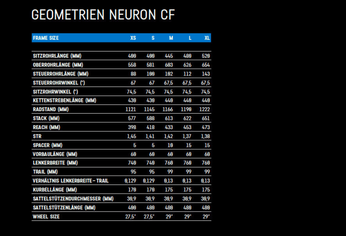   Longer reach, slacker head angle and shorter chainstays - but not as progressive as the competition. The geometry data of the Canyon Neuron CF at a glance.