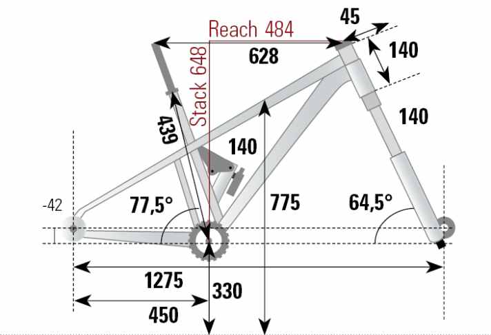 Die Geometrie unseres Testbikes in Größe L haben wir im BIKE Labor ermittelt.