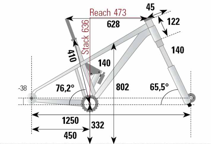 The geometry of the Cube AMS Hybrid One 44 in size L - measured in the BIKE test lab.