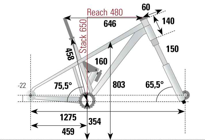 Measured in the BIKE test lab, size L: The seat angle is slack by modern standards. The flat cockpit with long stem significantly stretches the riding position.