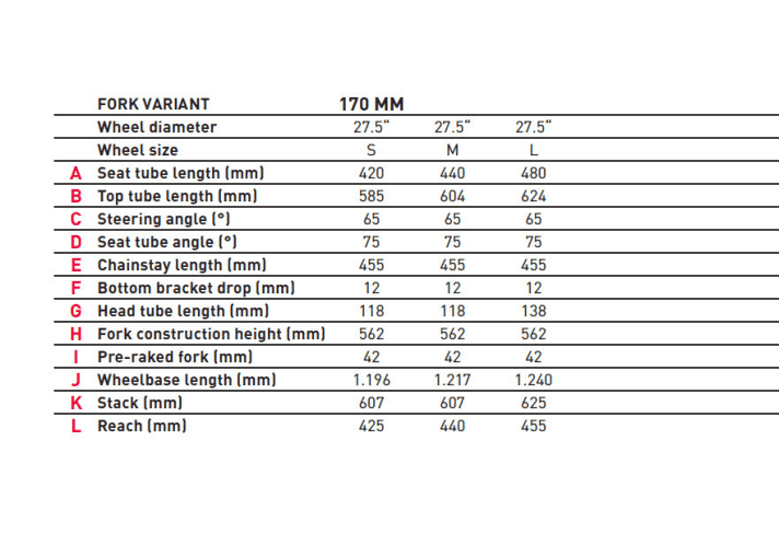   The geometry of the Sam2: slack head angle, moderate reach, relatively long chainstays. Only three sizes are available.