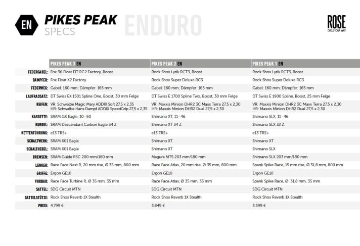   Drei Enduro-Modelle gibt es. Die Preise starten bei 3399 Euro.