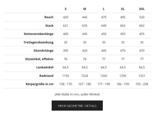 Alle Rahmengrößen im Überblick.