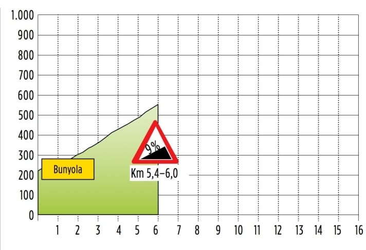 Berge-Mallorca-Coll-d'Honor