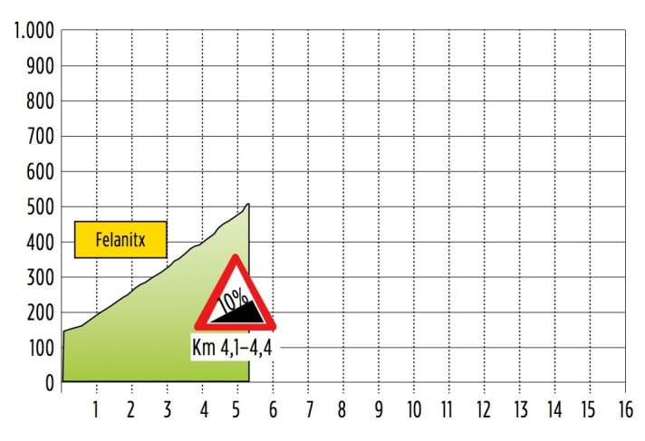 Puig de Sant Salvado