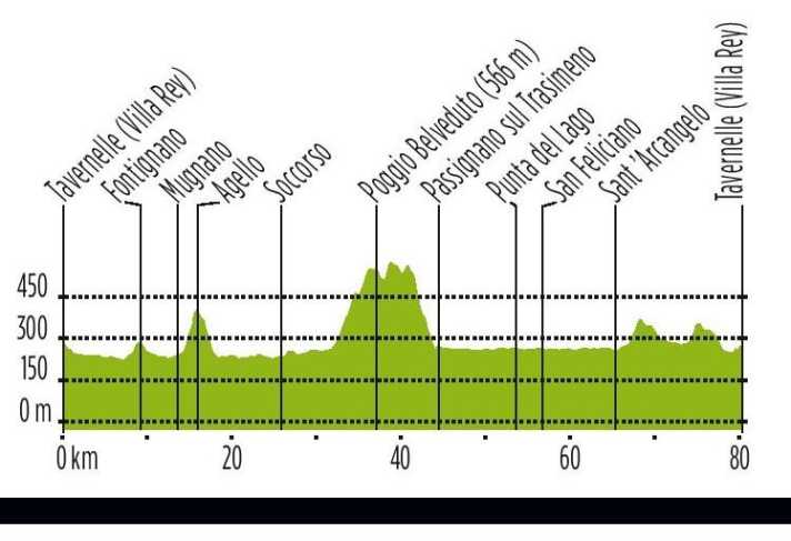 Tour 3 (blue): Trasimeno Panorama