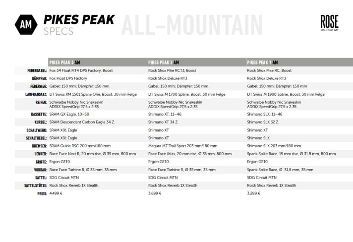   The cheapest all-mountain version is available for 3299 euros.