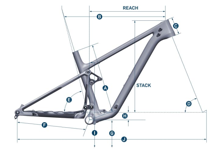 Geometrie Pivot Mach 4 SL