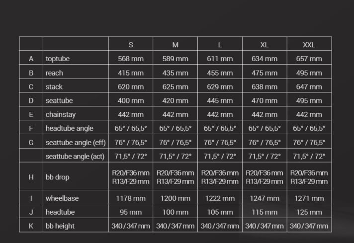   Alle Geometrie-Daten zum YT Decoy im Überblick.