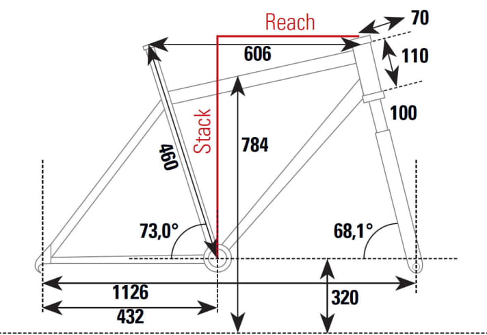   Geometrie zum Ghost Kato X 6 AL 29