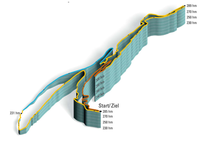   The CC race course in Bundenthal in the Palatinate covers 4.3 kilometres with 142 metres of elevation gain. The technical downhill section is relatively easy, which is why a fully cannot make up much time here. The uphill and downhill sections (brown and blue) were also analysed and the times compared with each other.