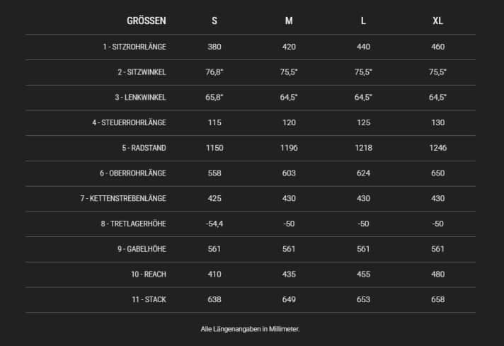 Die Geometrie: modern mit steilerem Sitz- und flacherem Lenkwinkel. Größe S fällt hinsichtlich Bereifung (Mullet) und Geometrie anders aus als die anderen Größen.