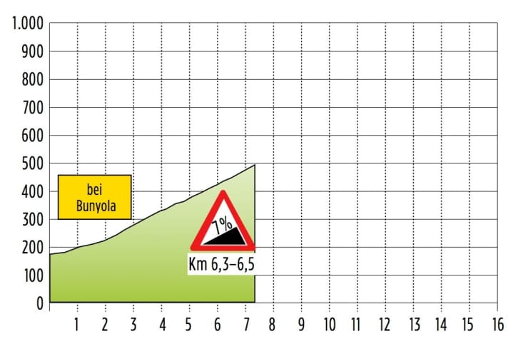 Berge-Mallorca-Coll-de-Soller