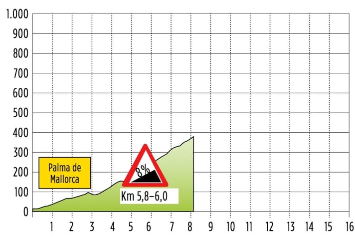 Berge-Mallorca-Coll-des-Vent