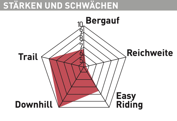 simplon emtb