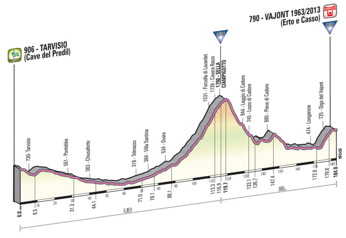 Giro d' Italia 2013