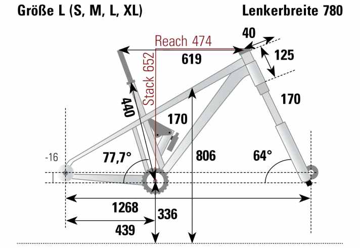 Die Geometriedaten des Centurion No Pogo R2000 haben wir im BIKE Testlabor am Testbike mit Rahmengröße L ermittelt.