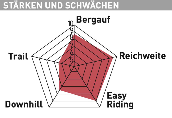 Moustache Samedi 29 Trail 9 - Test chart