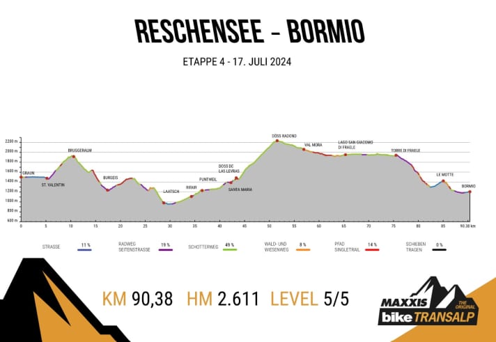 Stage 4: Once you reach the Döss Radond border crossing, the panoramic and driving fun cinema in Val Mora and Valdidentro begins.