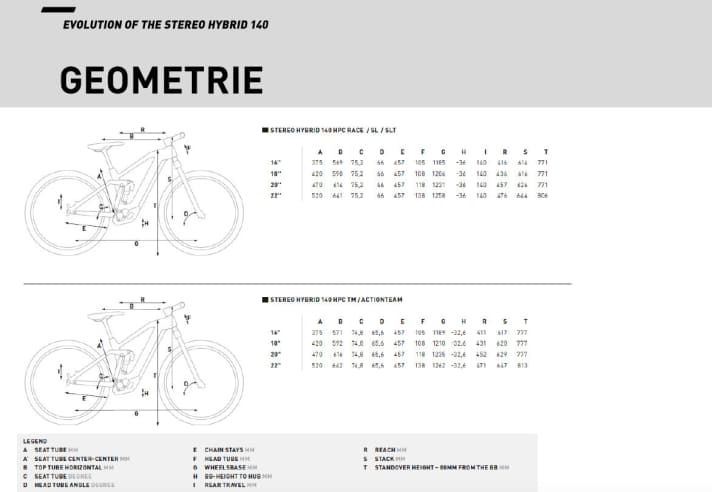   Die Geometrie des Stereo Hybrid 140 ist 2020 deutlich moderner geworden.