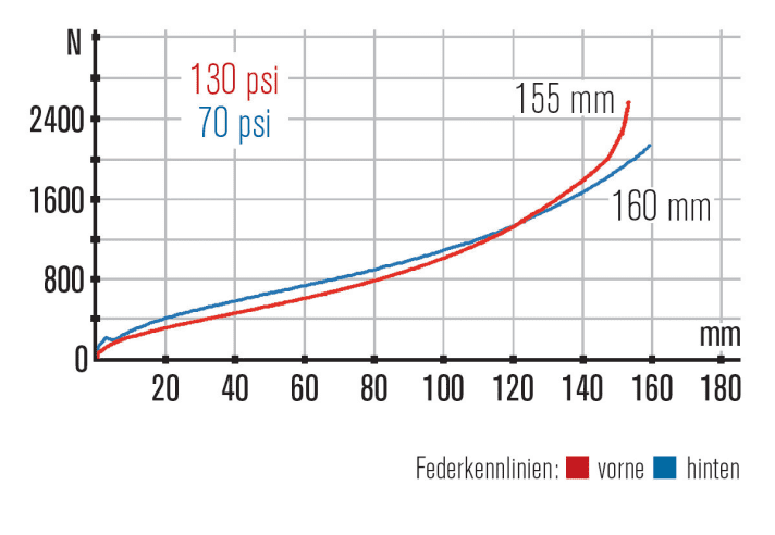   Specialized Enduro Expert Carbon 29