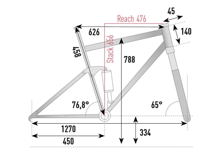 bike/geo-canyon-neuron-on_a377aa22fda31d553e20cf3cf763415e
