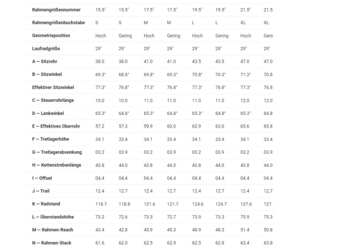 The geometry table shows the two flipchip settings Low and High for each size. The head and seat angles vary by 0.5 degrees, the bottom bracket height by seven millimetres.