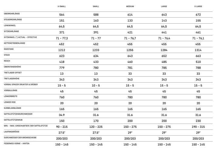 Das Canyon Neuron:On AL gibt es in fünf Größen ab XS.