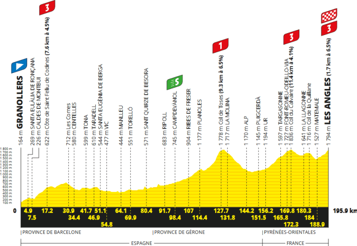 The route profile for Stage 3 of the 2026 Tour de France