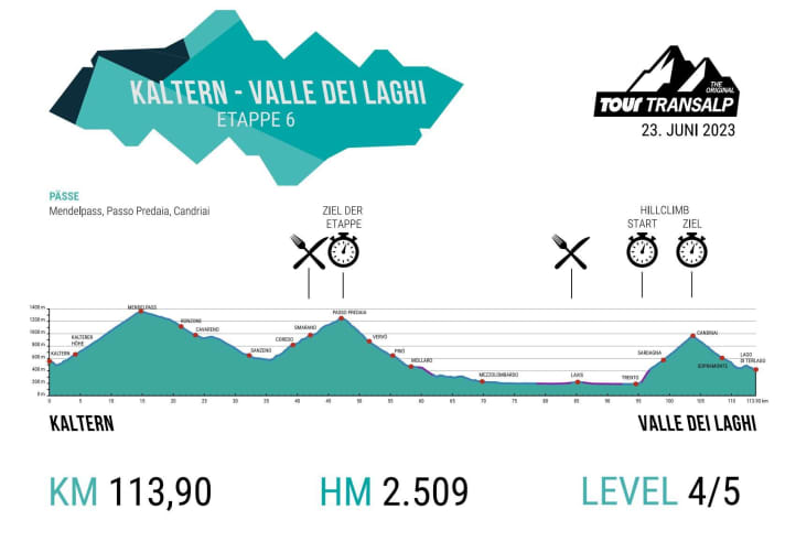The elevation profile of the 6th stage of the TOUR Transalp 2023