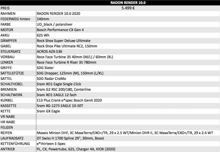 Radon Render 10.0 features in detail