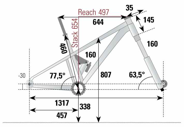 We determined the geometry of the Megamo Reason in size L on the test benches in the BIKE test lab.