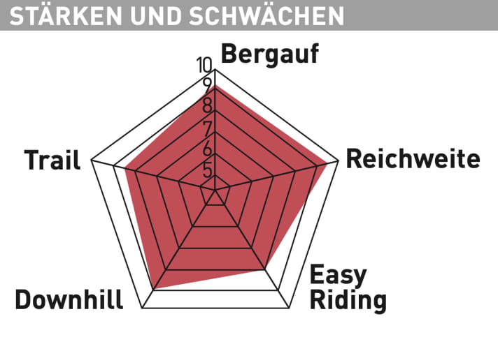 Simplon Rapcon Pmax CX - Testdiagramm