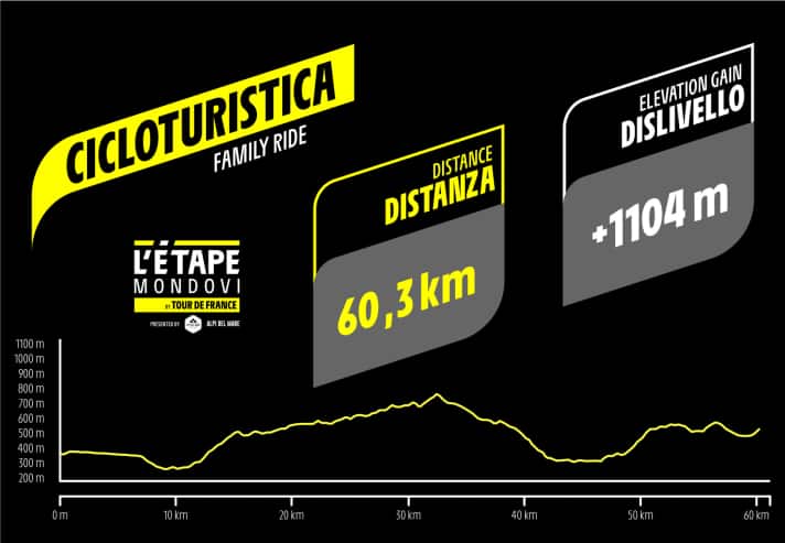 L'Étape Italie