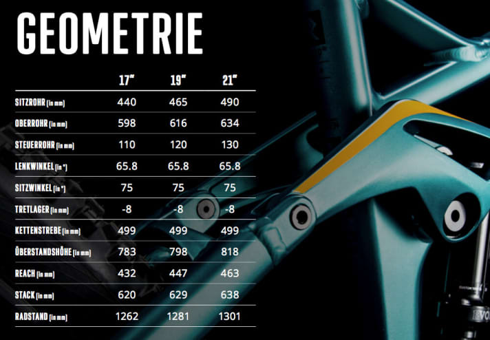   The moderate geometry of the Swoop Hybrid. The chainstays are extremely long, even for a Bosch bike.