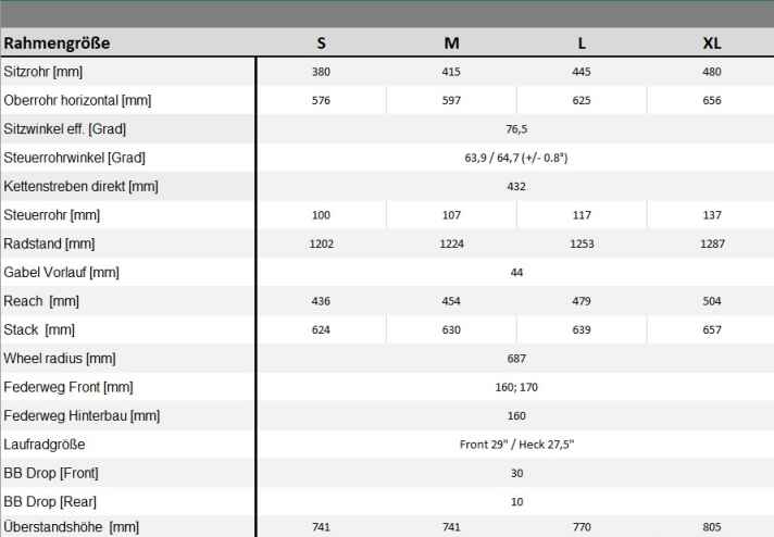 Geometriedaten des Radon Jab MX